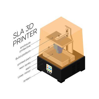 Diagram of an SLA 3D printer with labeled parts.