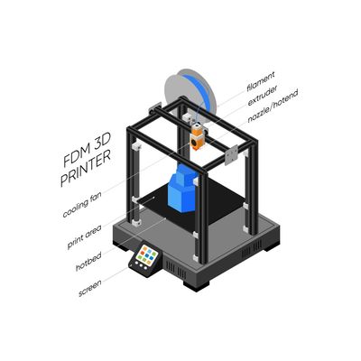 Diagram of an FDM 3D printer with labeled parts.