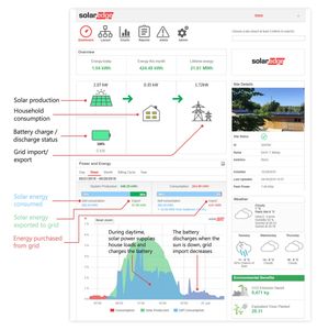 solaredge monitoring