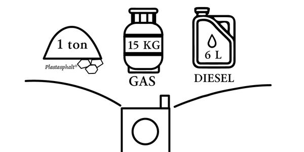 1 ton of material consumption:
Oil/gas hot-melt kettle: 15kg of natural gas, 6 liters of diesel.