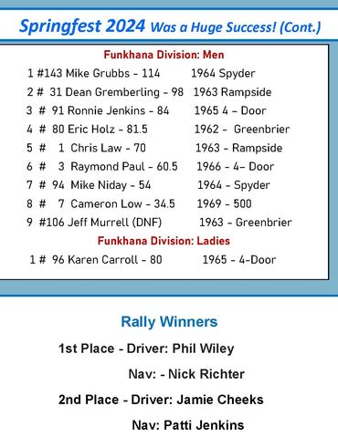 Funkhana Winners
Rally Winners