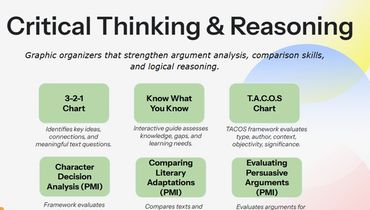Graphic organizers for critical thinking and reasoning skills development.