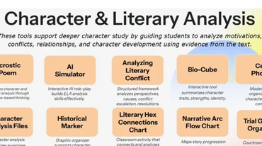 Chart of tools for character and literary analysis supporting student learning.