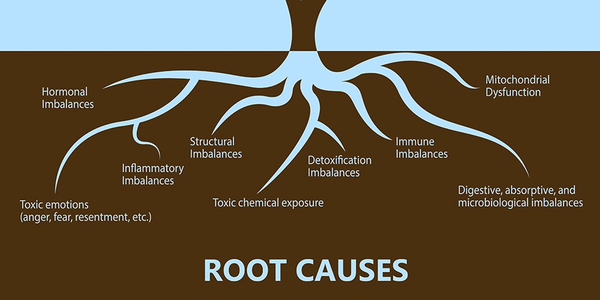 Functional Medicine is an approach that focuses on identifying and addressing the root cause!