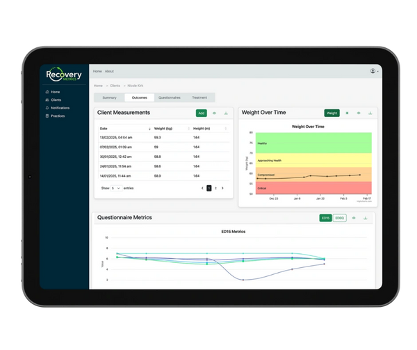 A patient outcome monitoring dashboard, showing how they are progressing with treatment