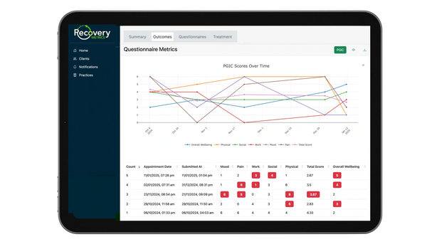 Tablet displaying outcomes dashboard with progress graphs and patient questionnaire scores over time