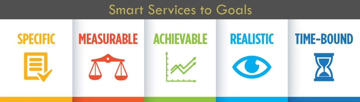 Illustration of SMART goals: Specific, Measurable, Achievable, Realistic, Time-bound.