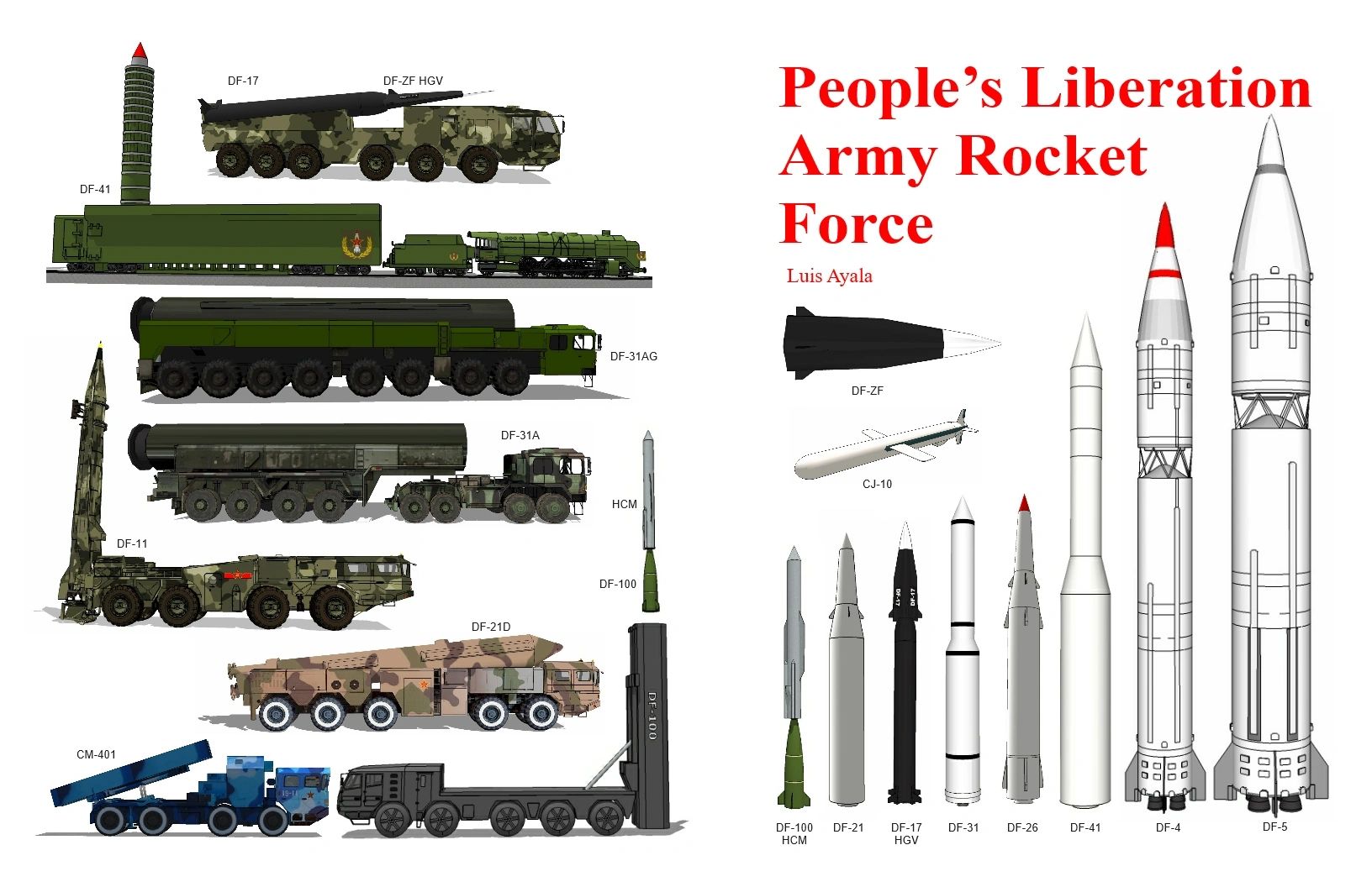 The People's Liberation Army Rocket Force (PLARF; 中国人民解放军火箭军)