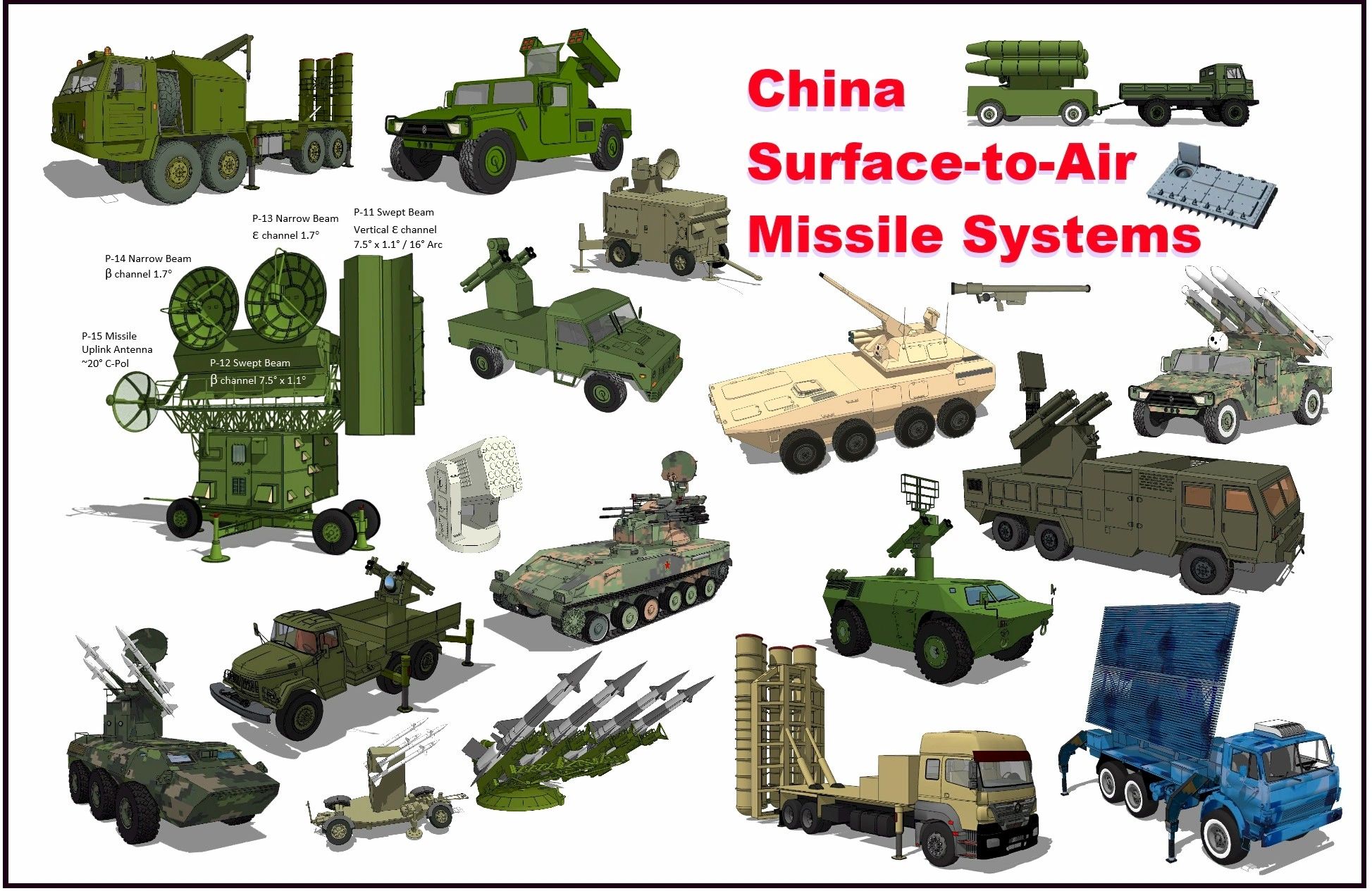 China Surface-to-Air Missile Systems