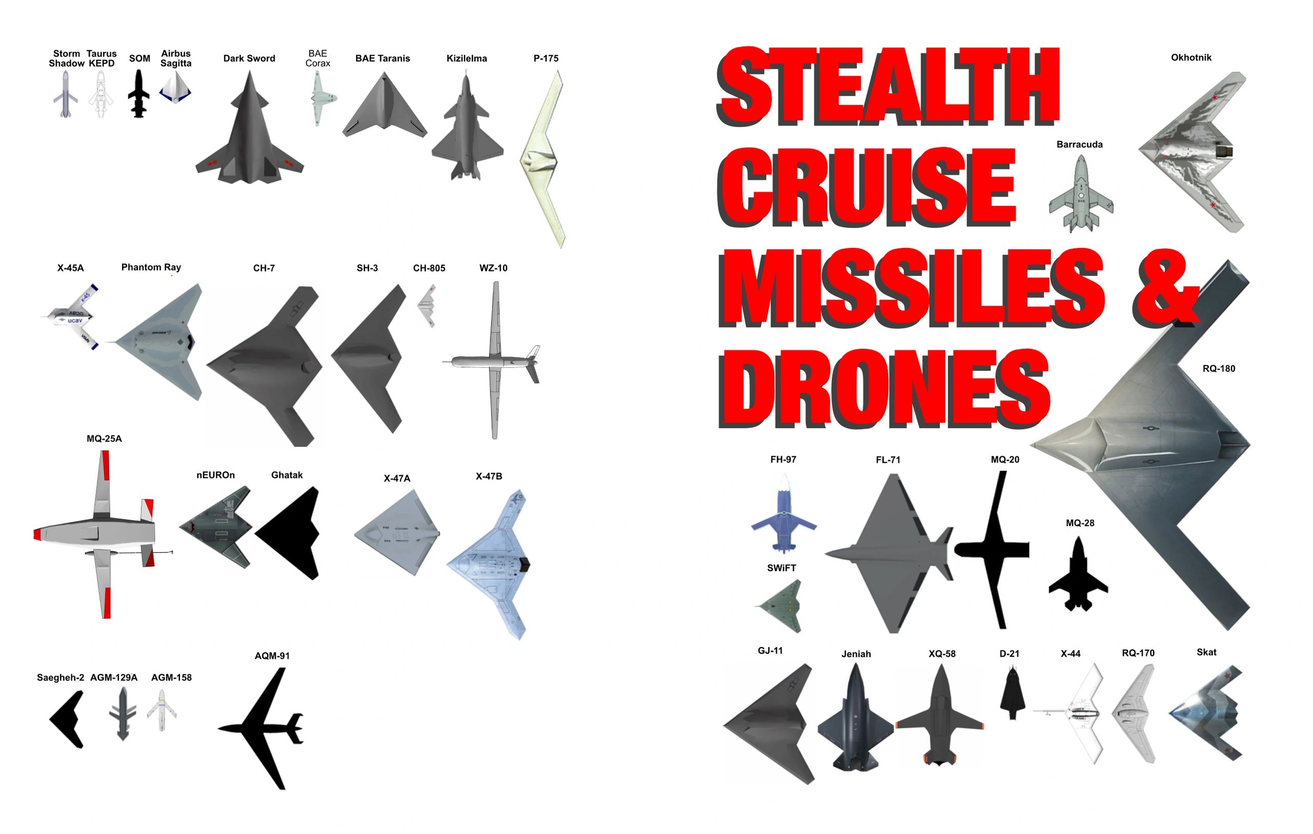 Stealth Cruise Missiles & Drones