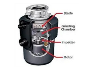 Internal components of a kitchen garbage disposal
