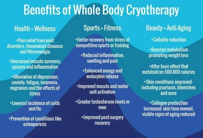 A list of cryotherapy benefits