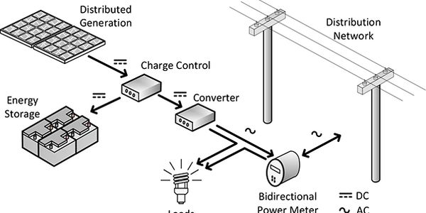 Distributed Generation (DG) Interconnection