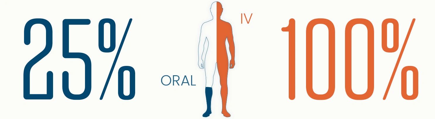 IV Therapy Absorption Newton, MA