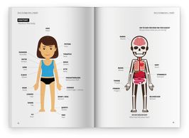 Parts of the Body / Pairts O' The Body. Anatomy of various body parts in Doric dialect.