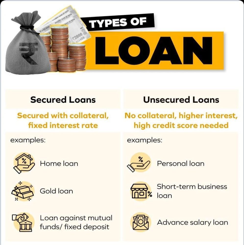 Comparison of secured and unsecured loans with examples and characteristics.