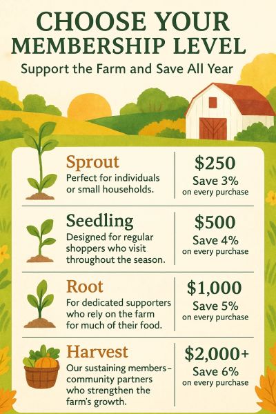 Farm membership levels with savings on purchases.