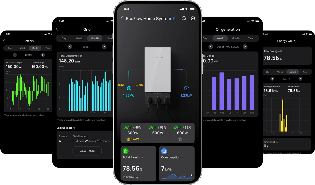 EcoFlow smart energy management and intelligent automation to monitor solar power and consumption.