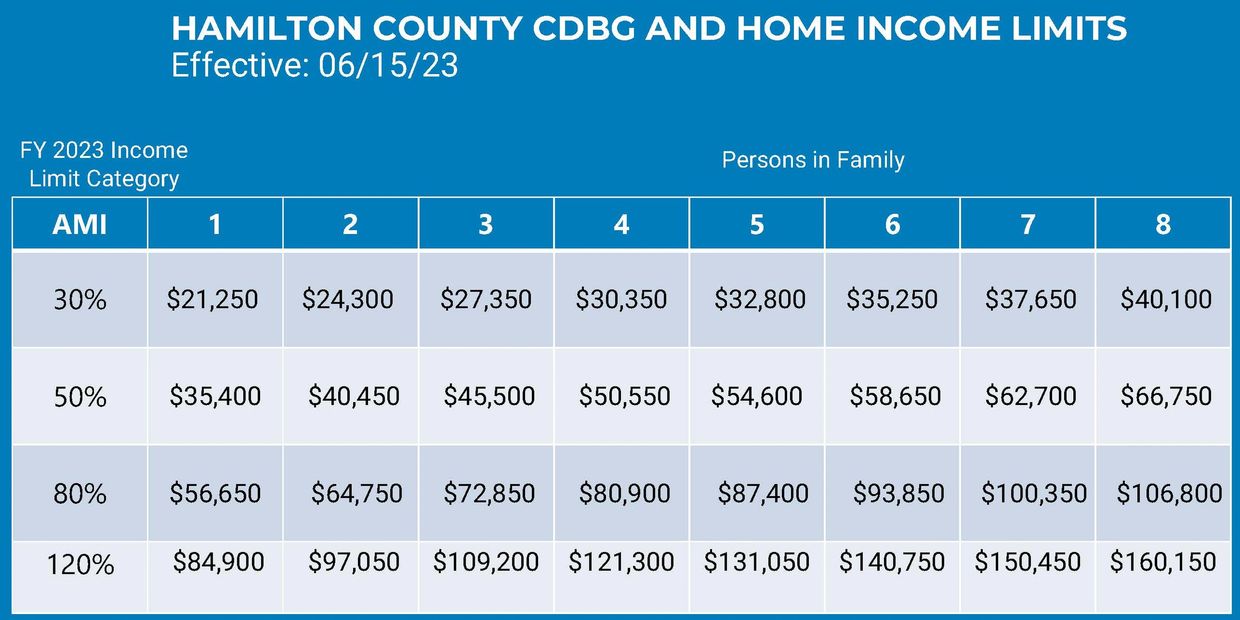Port Income guidelines