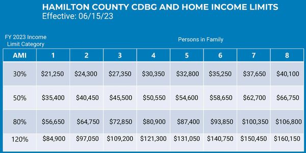 Port Income guidelines