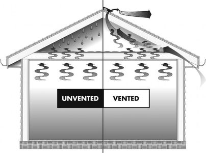 example of what causes mold in attics