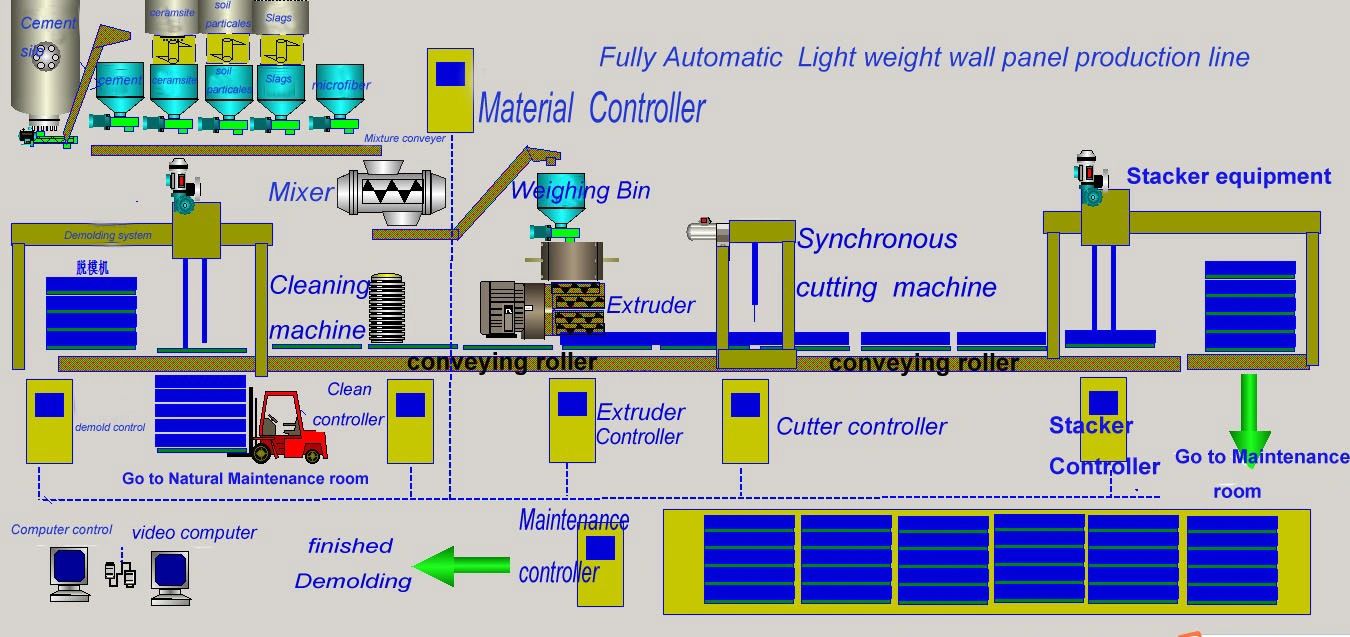 precast wall panel production line production process