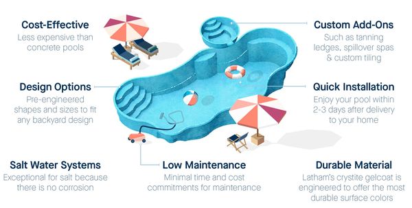Fiberglass Pool Benefits