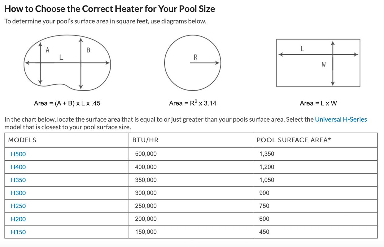 Hayward Heater Models
