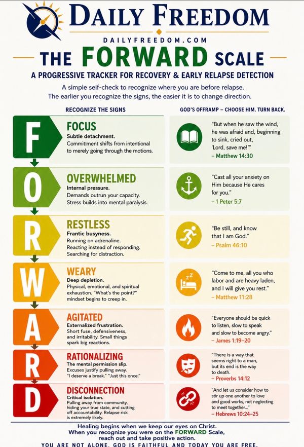 Daily Freedom - Forward Scale