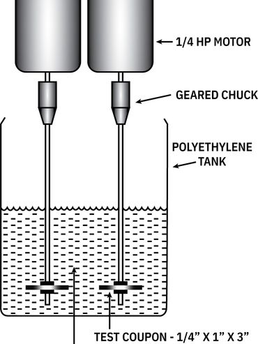 UHMW sand slurry test