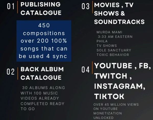 Summary of music publishing, albums, shows, and social media reach.