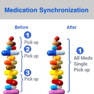 Get all your medications in one trip with MedSync
