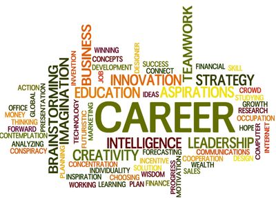 Career Aptitude test for career selection