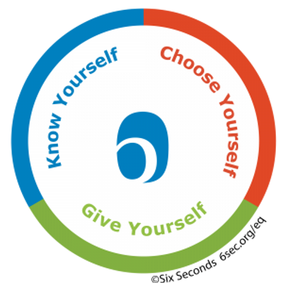 Emotional Intelligence- Emotional Quotient EQ