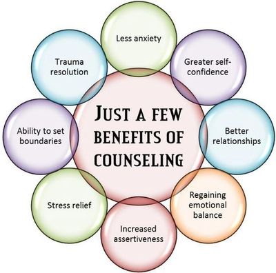 Benefits of counselling