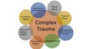 Complex Trauma, Moving Forward after Trauma and Abuse from Grief, Loss, Narcissistic Abuse