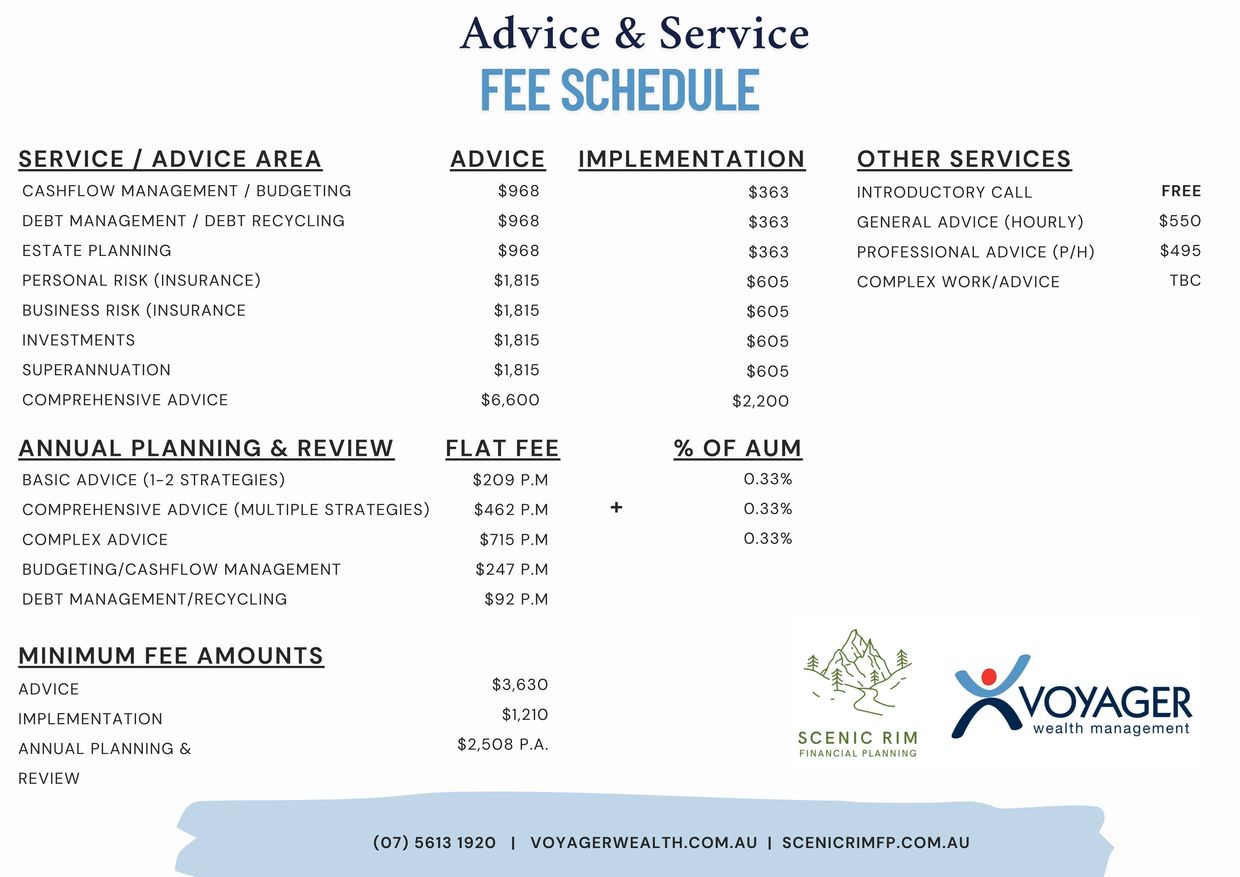 Financial advice pricing, voyager wealth pricing, advice fees