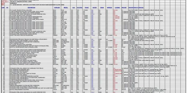 Excel spreadsheet of a Commercial Kitchen Services Schedule incl. power outlets, gas, water & waste