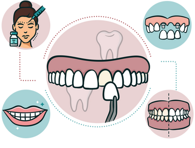 Cosmetic dental restoration. Teeth whitening. Botox. Confident smile.