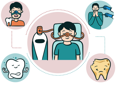 Dental anxiety. Laughing gas. Relaxation and reduce dental anxiety.