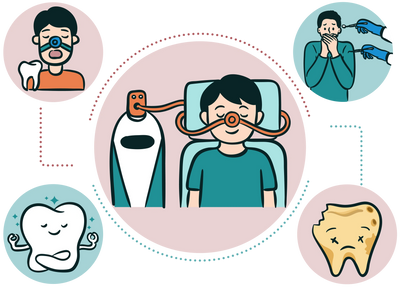 Dental anxiety. Laughing gas. Relaxation and reduce dental anxiety.