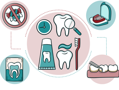 No candy. Regular dental checkup and at home oral hygiene care. Dental mouthguard.