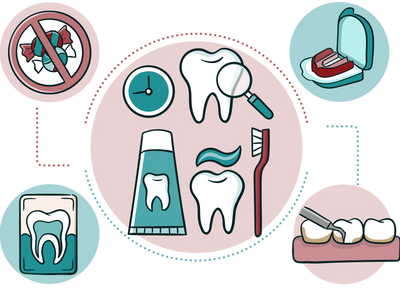 No candy. Regular dental checkup and at home oral hygiene care. Dental mouthguard.