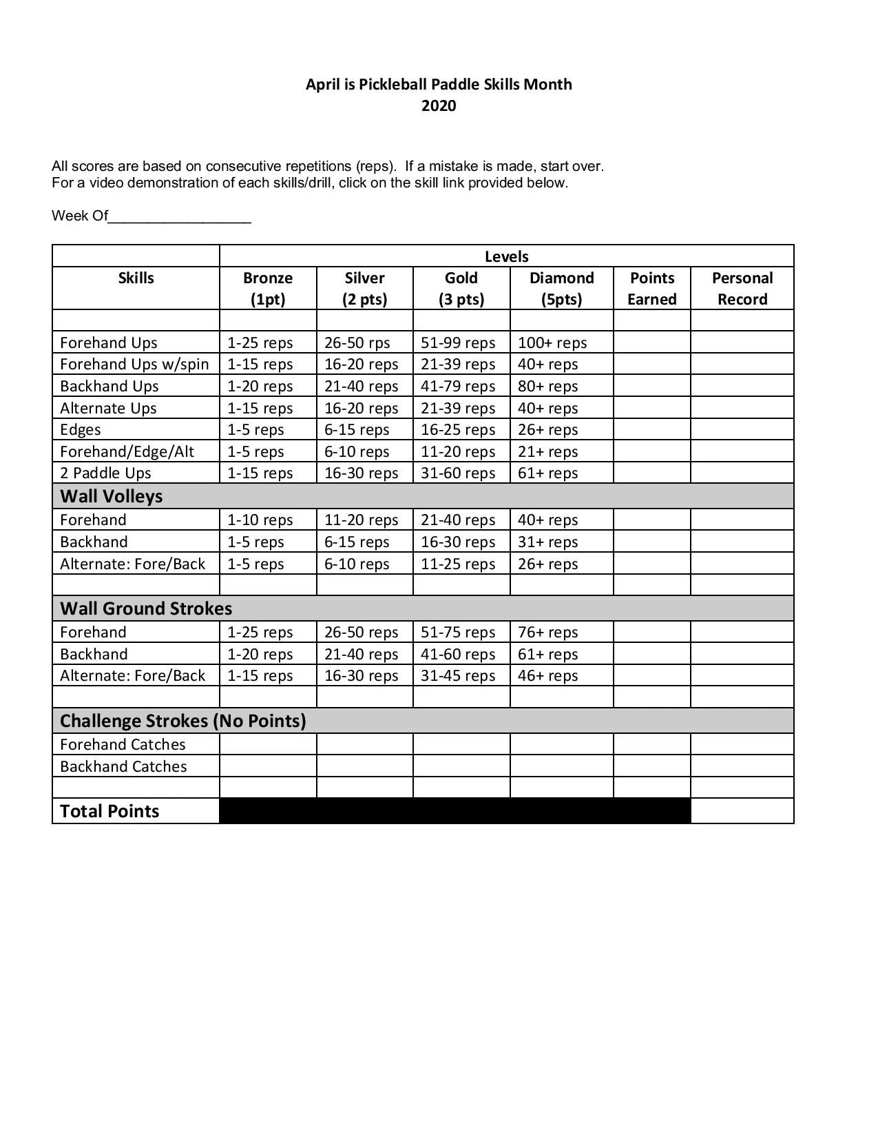 Pickleball paddle skills chart for tracking reps and points in April 2020.