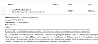 Table showing details of Linde Clinton Data Center in Pennsylvania, including capacity and size.