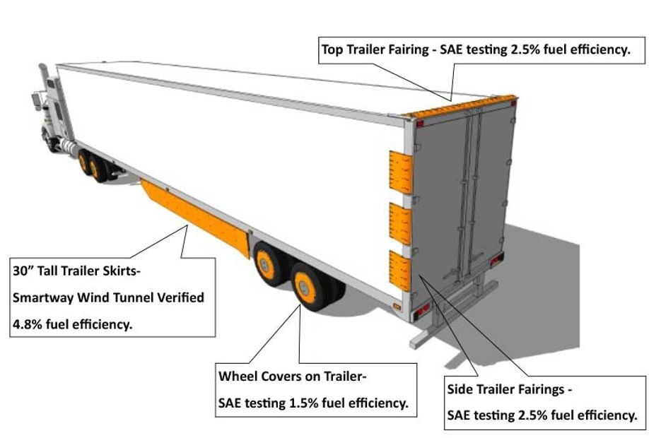 The StrapWing is expected to improve fuel efficiency in the range of other aerodynamic devices.