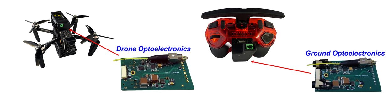 Drone and ground optoelectronics components connected.