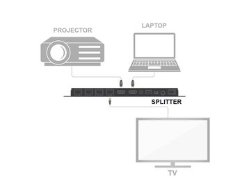 A 4-way video splitter with clip art of a proector, laptop, and TV.