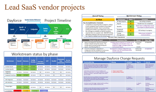 Project management templates