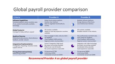 Global payroll service provider comparison sample